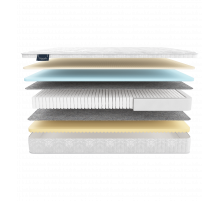 Двусторонний матрас Cento (Сенто) на основе  мультипакета от Materlux Двусторонний матрас Cento (Сенто) на основе  мультипакета от Materlux